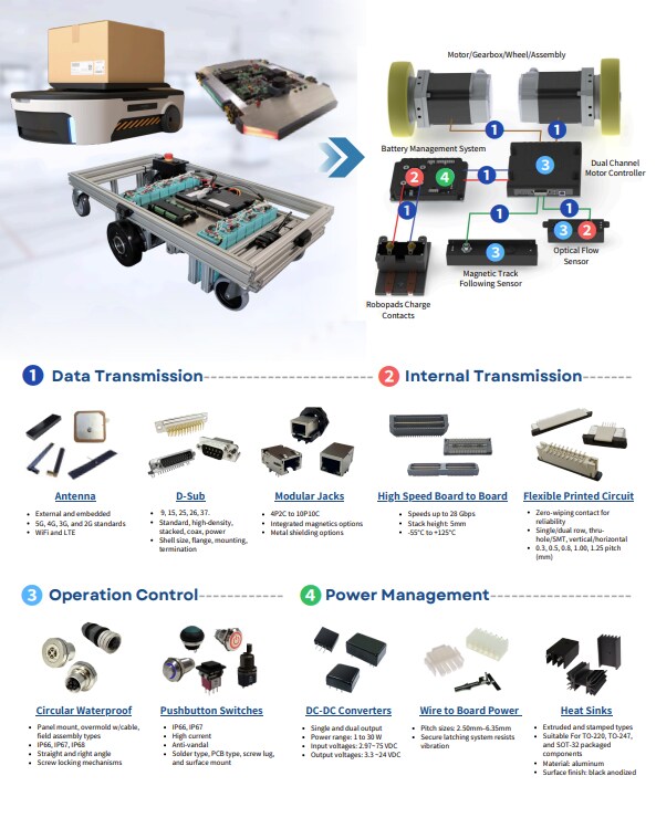 Adam Tech Autonomous Mobile Robots (AMRs)
